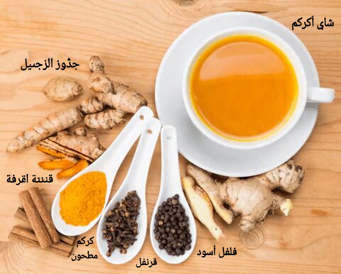 لماذا يخلط الرجال في كل مكان الزنجبيل والقرفة والكركم من أجل صحتهم اليومية وحيويتهم