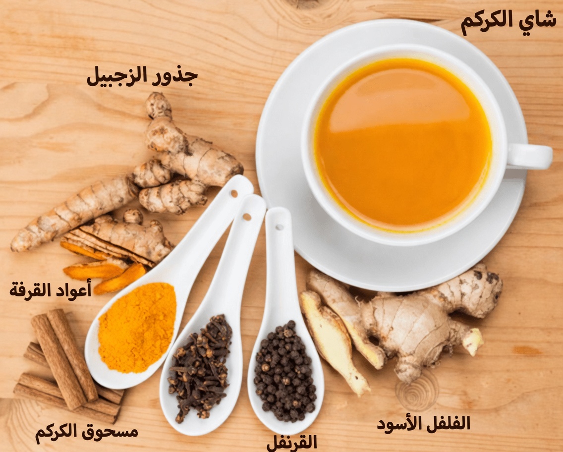 لماذا يخلط الرجال في كل مكان الزنجبيل والقرفة والكركم من أجل صحتهم اليومية وحيويتهم