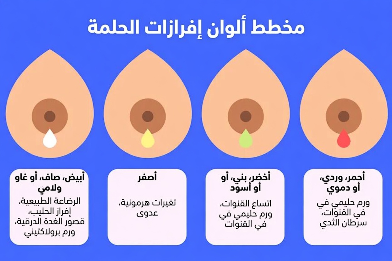 10 علامات تحذيرية لسرطان الثدي يجب على كل امرأة معرفتها وعدم تجاهلها أبدًا