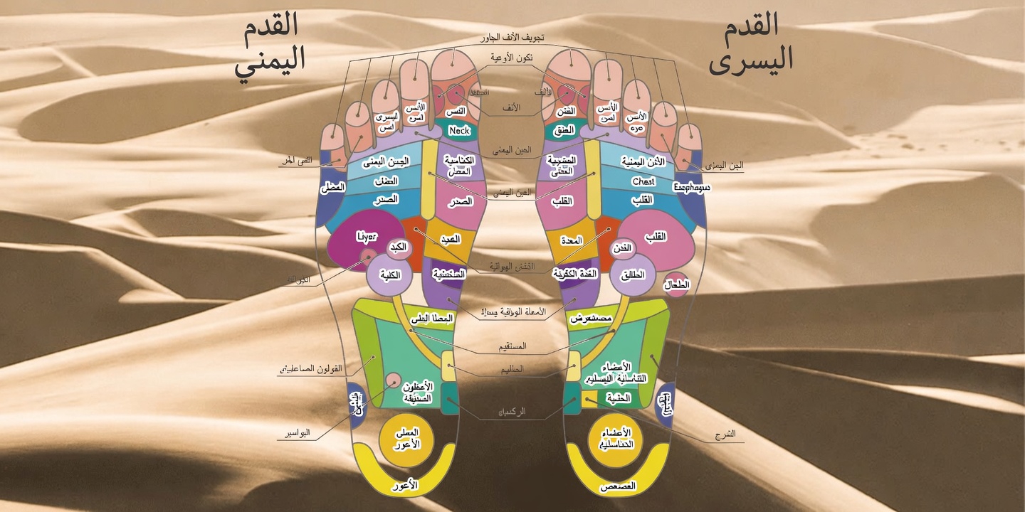 اكتشف خريطة انعكاسات القدم والطرق المدهشة التي ترتبط بها بجسمك بالكامل