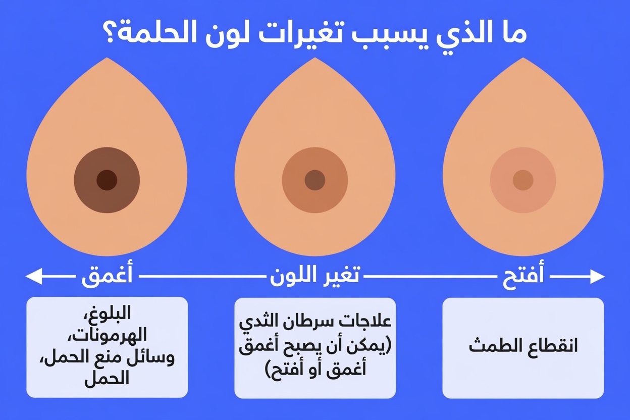 هل يمكن أن تكوني قد فاتكِ هذه التغيرات الطفيفة في الثدي؟ دليل لطيف إلى العلامات التحذيرية الأقل شهرة