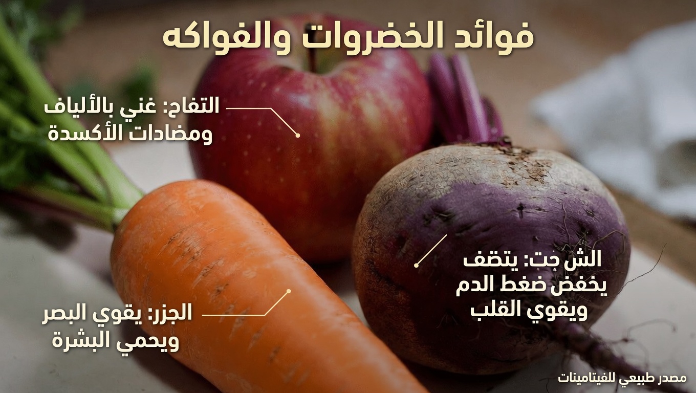 تعلّم كيفية تحضير وصفة عصير لذيذة من الجزر والشمندر والتفاح لروتينك اليومي