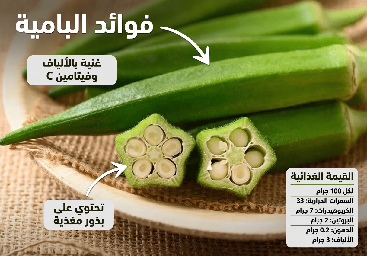 اكتشف 15 طريقة بسيطة لإدخال البامية في نظامك الغذائي لدعم الصحة والعافية اليومية