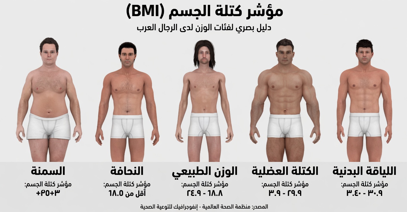 اكتشف كيف يتفاعل جسمك عندما تنقطع الحياة الحميمة بين الزوجين – رؤى مدعومة بالعلم