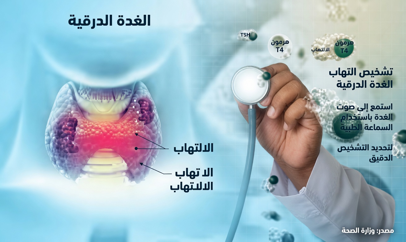 10 علامات تحذيرية للسرطان يجب على البالغين معرفتها ومناقشتها فورًا مع طبيبهم لتعزيز الوعي الصحي الوقائي