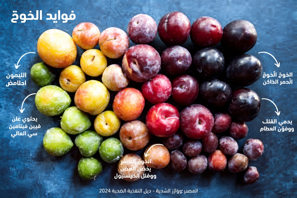 أفضل 3 فواكه لمرضى السكري يجب تناولها للمساعدة في خفض سكر الدم طبيعيًا