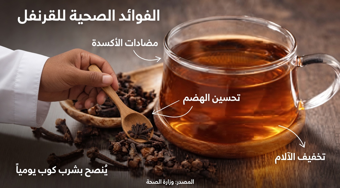 الزنجبيل والقرنفل: فوائد صحية قوية، استخداماتهما، وكيفية تحضير منقوع شافٍ