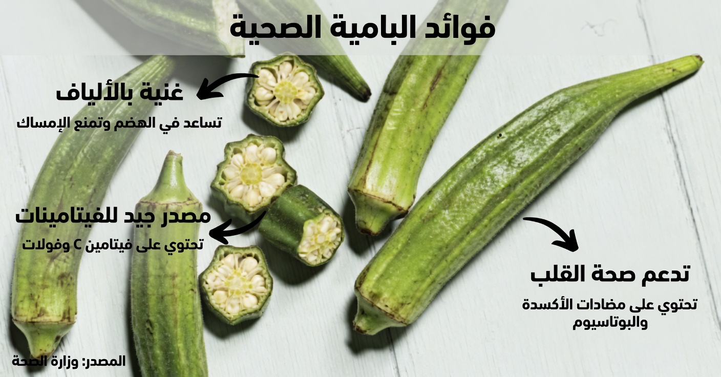 يكشف الأطباء ما يحدث عندما تتناول البامية بانتظام