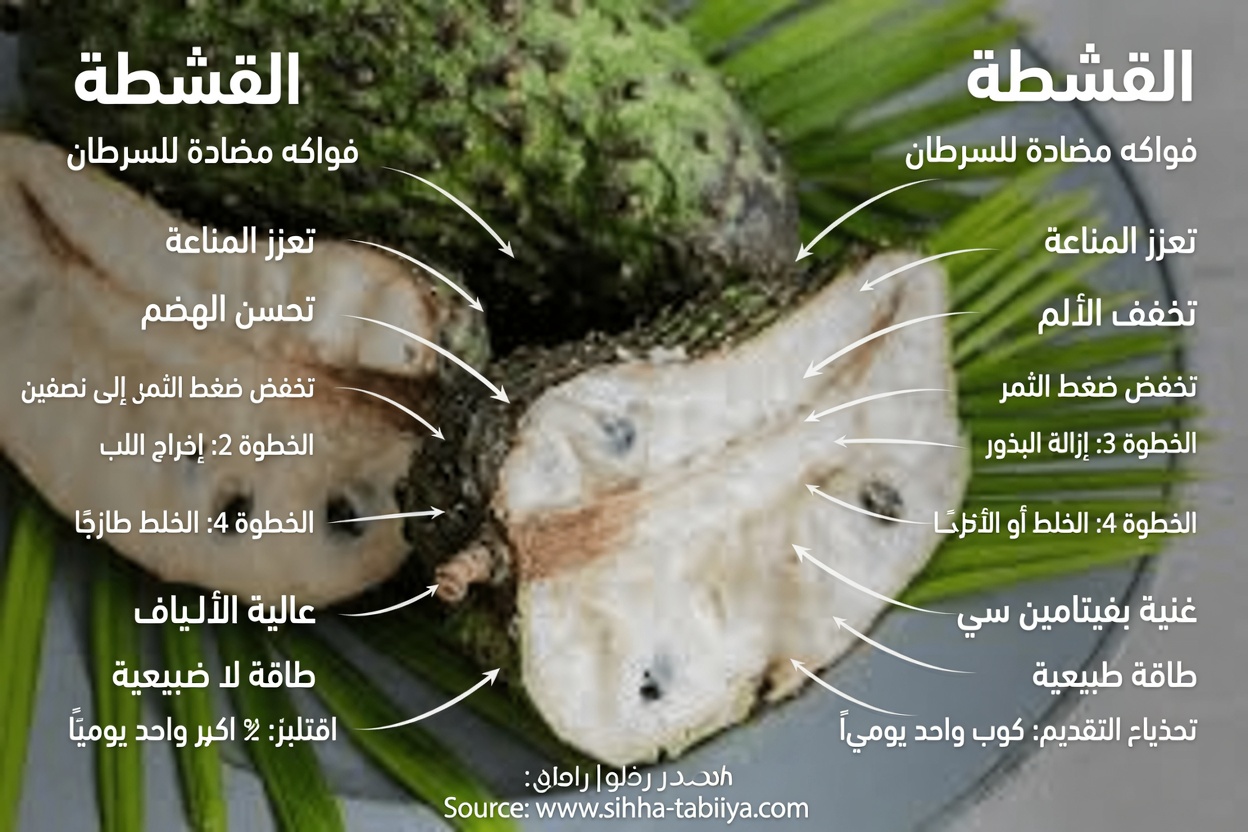 الورقة التي يتحدث عنها الجميع: استكشاف أوراق القشطة الشائكة ودورها المحتمل في العافية