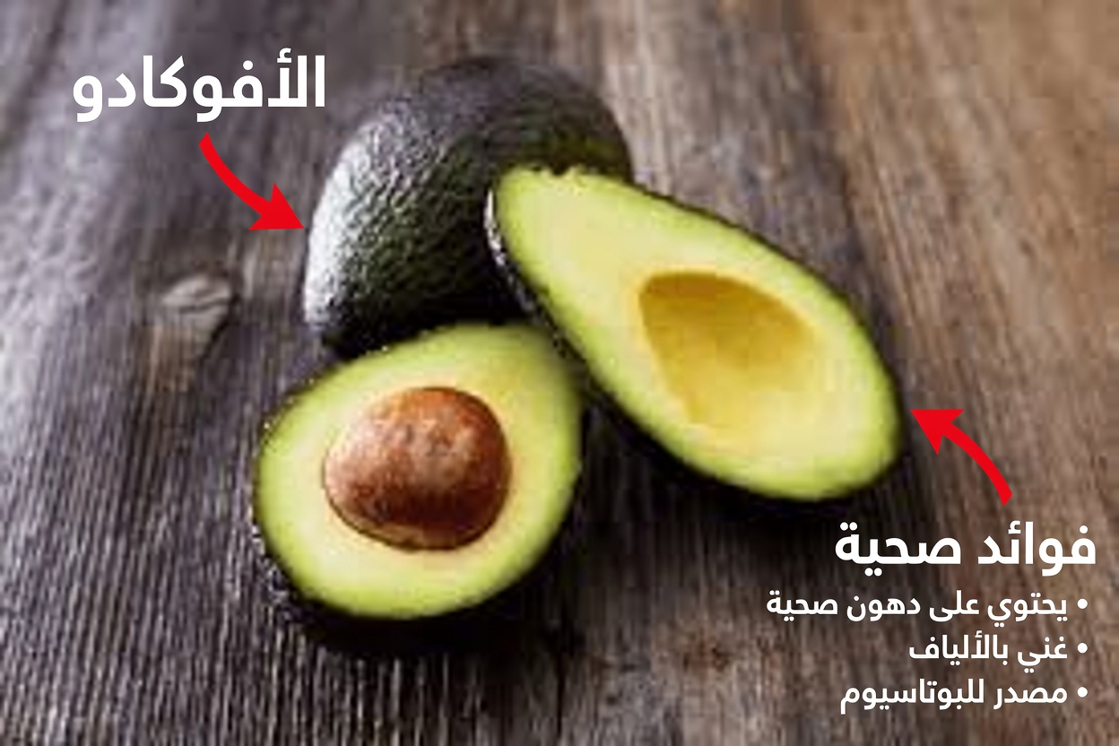 كيف يمكن لـ"سرّ صيني" قديم عن الأفوكادو أن يساعد في دعم مستويات سكر الدم الصحية