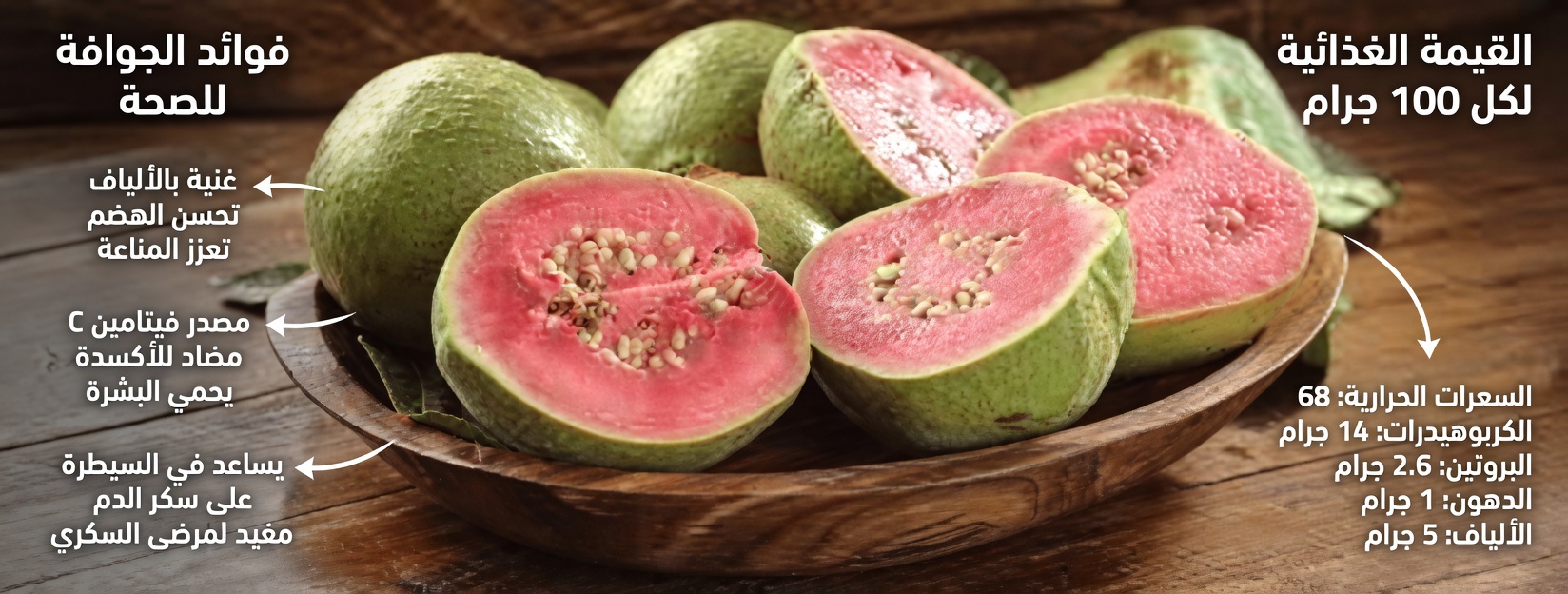 يكشف الأطباء أن تناول الجوافة يسبب...
