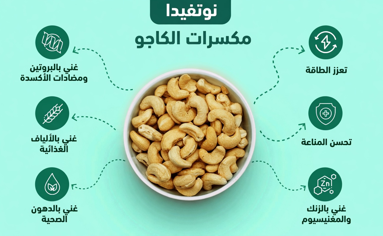 ما الذي يقوله الأطباء حقًا عن تناول الكاجو: الفوائد والمخاطر والحقيقة وراء عناوين الطُعم للنقر