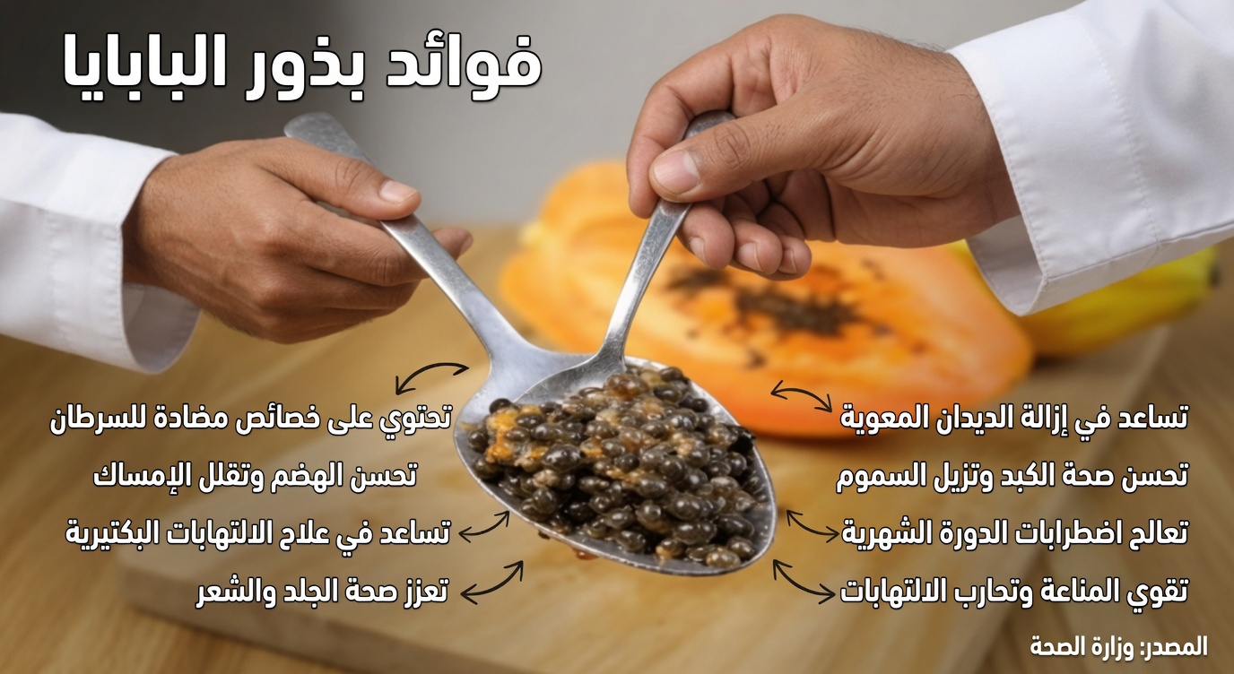 كيف قد تُوفّر بذور البابايا دعمًا طبيعيًا لطيفًا للهضم والعافية اليومية
