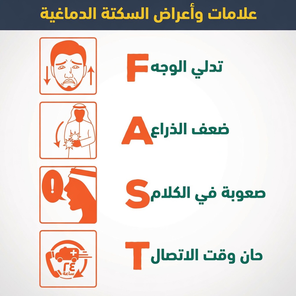 علامات تشير إلى أن جسمك على وشك الإصابة بسكتة دماغية ولا ينبغي تجاهلها أبداً