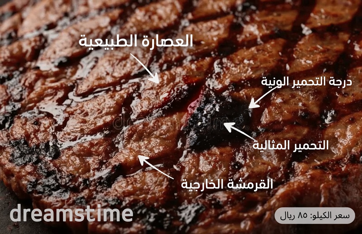 اكتشف 4 مصادر بروتين صديقة للكلى قد ترغب في اختيارها و6 مصادر قد ترغب في الحد منها