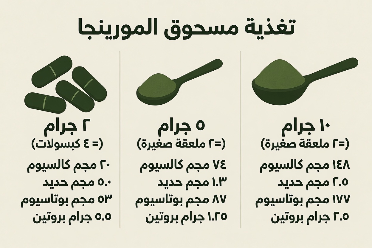 الورقة الواحدة التي تدعم بشكل طبيعي سكر الدم وضغط الدم وأكثر