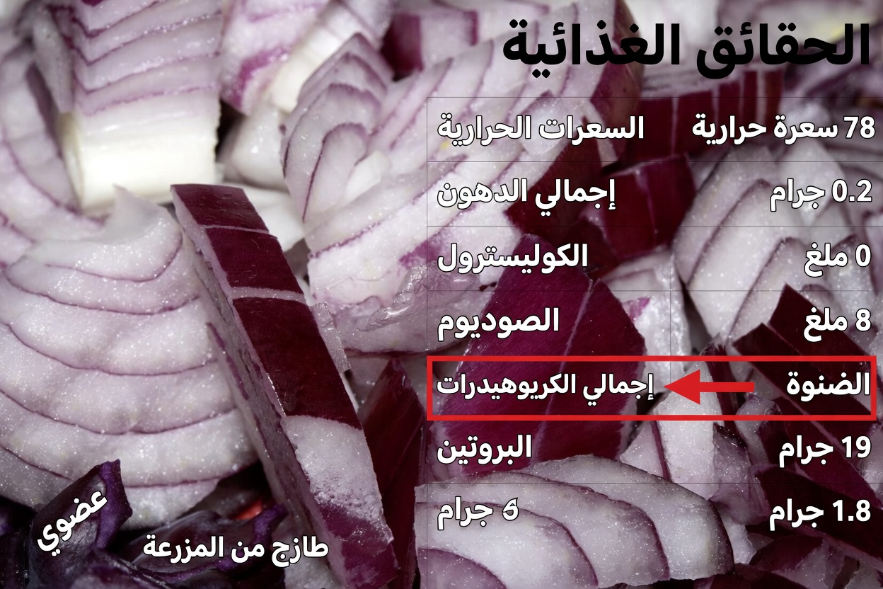 علاج البصل البنفسجي: الوصفة المنزلية التي يعيد كثير من كبار السن اكتشافها للسعال وراحة الرئتين