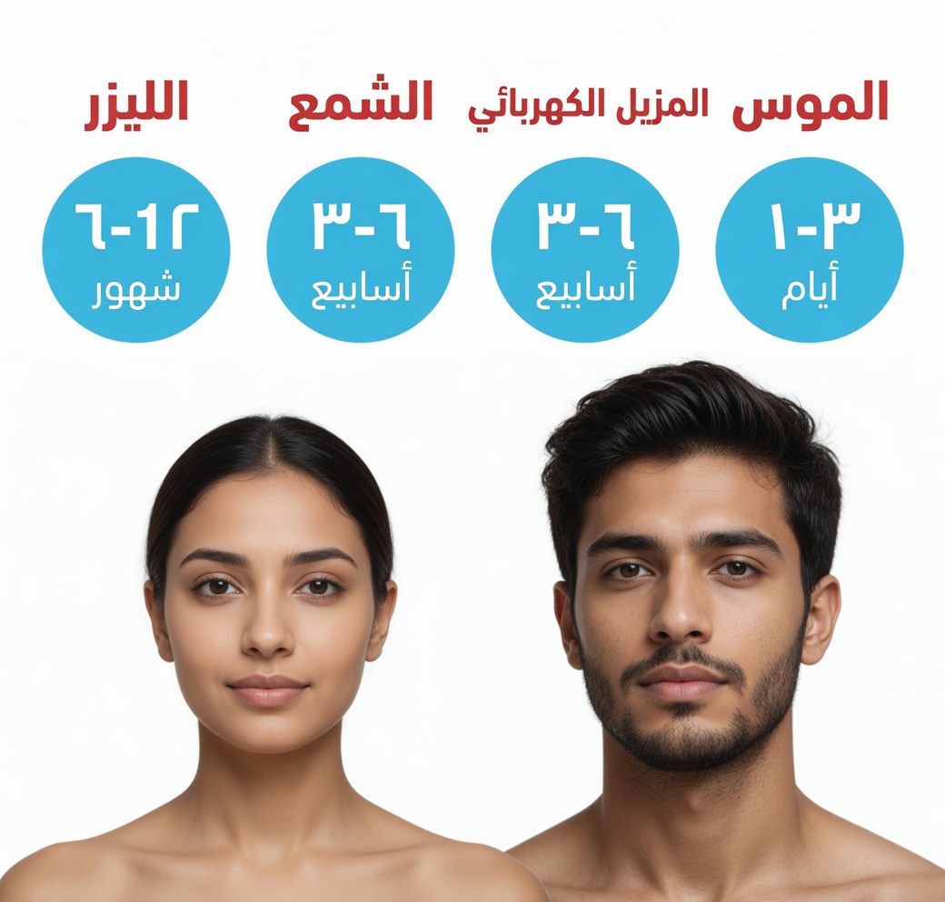 هل يمكن لطقسٍ بسيطٍ في المطبخ باستخدام الطماطم أن يساعد في التحكم بشعر الوجه طبيعيًا؟