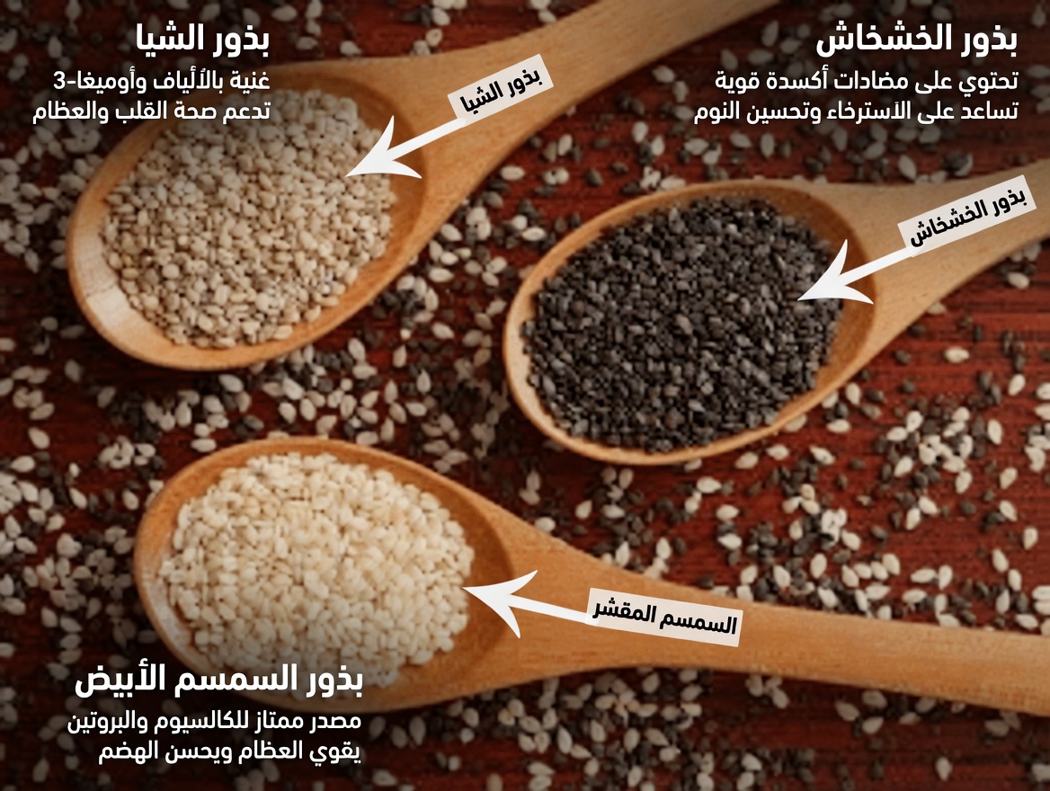 السرطان يكره عندما يتناول كبار السن هذه البذور الست الصغيرة يوميًا (مدعوم بالعلم، وليس بالتهويل)