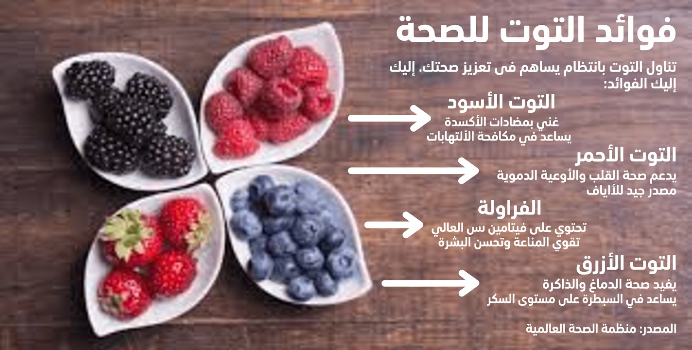 أفضل الأطعمة الخارقة التي قد تدعم صحة الكلى وتوازن الكرياتينين في 25 يومًا فقط