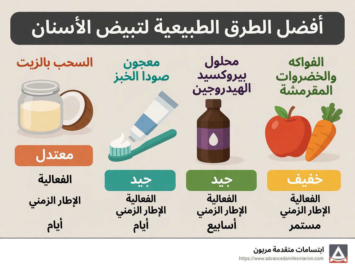 كيفية إصلاح تسوس الأسنان طبيعياً وتقوية أسنانك