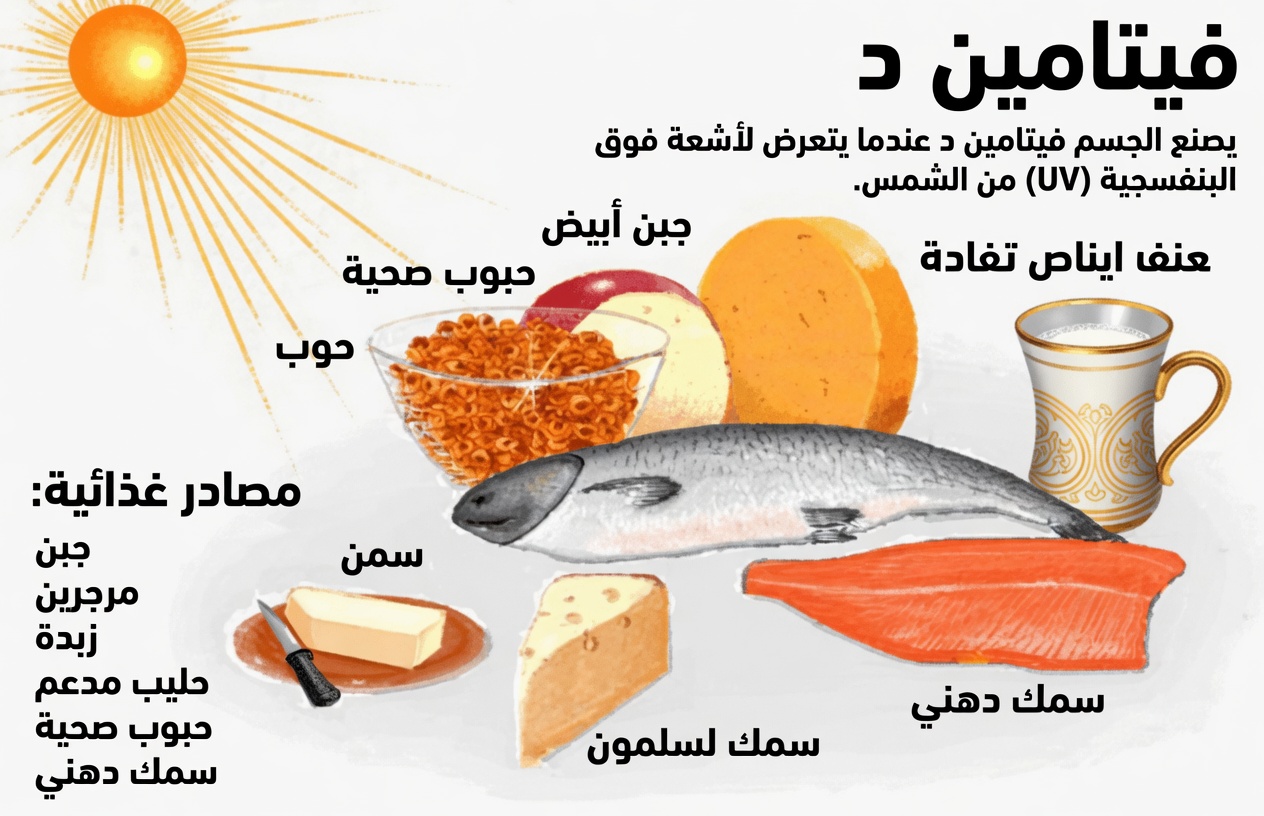 أفضل 3 فيتامينات قد تساعد في تقليل البيلة البروتينية ودعم صحة الكلى