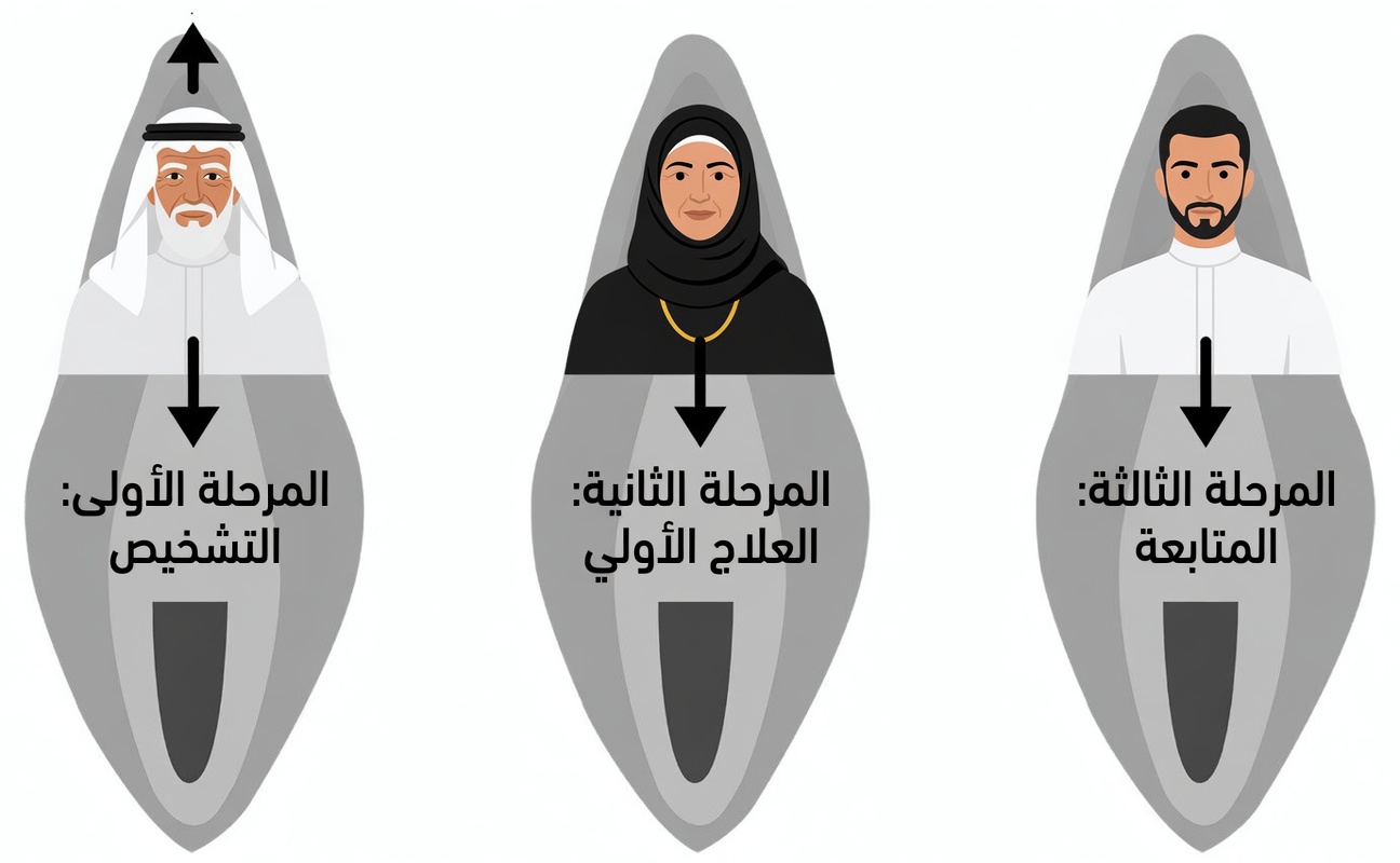 كيف يتطور البظر مع التقدم في العمر: رؤى أساسية حول الصحة الجنسية للنساء من سن 20 إلى 60