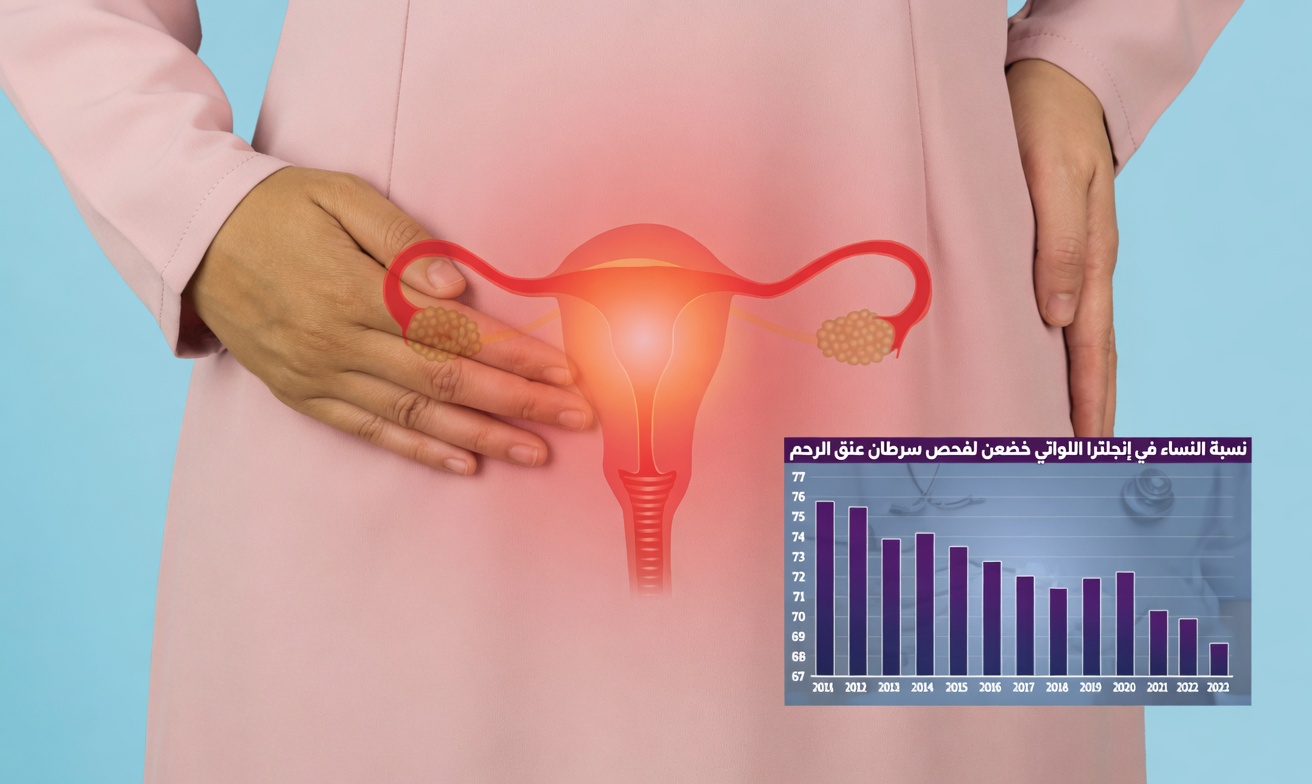أعراض سرطان عنق الرحم التي لا ينبغي تجاهلها أبدًا: العلامات التحذيرية المبكرة التي تحتاج كل امرأة إلى معرفتها