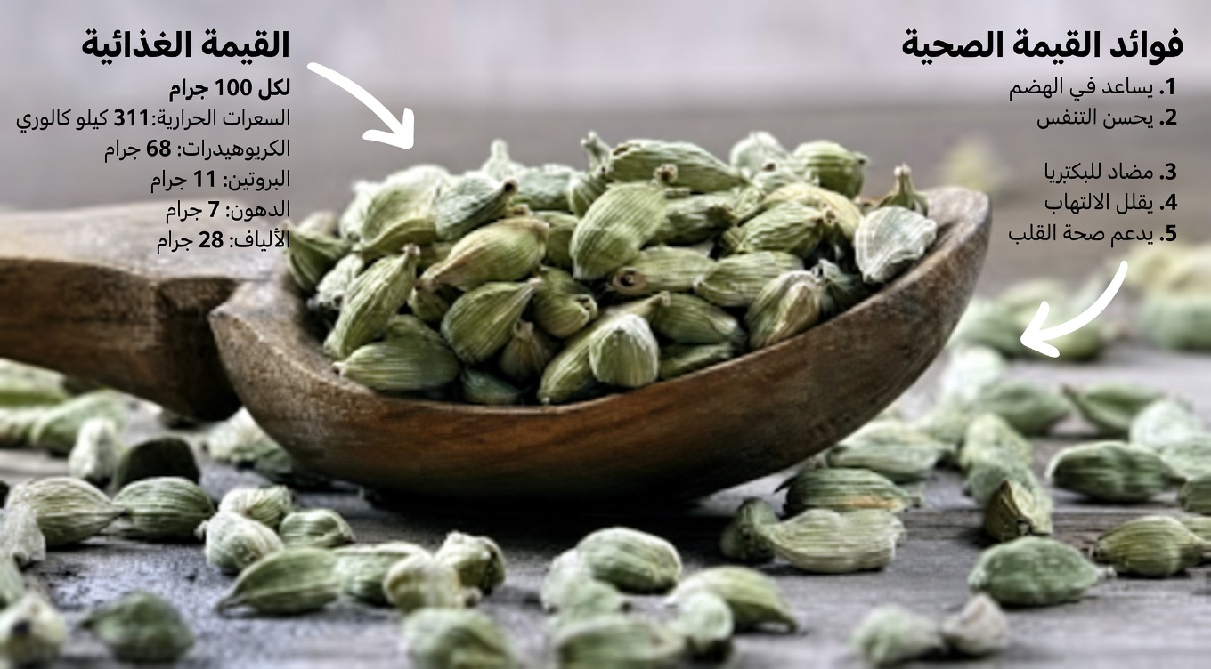 الفوائد القوية للهيل خارج المطبخ: 18 استخدامًا خفيًا قد تغيّر صحتك للأبد