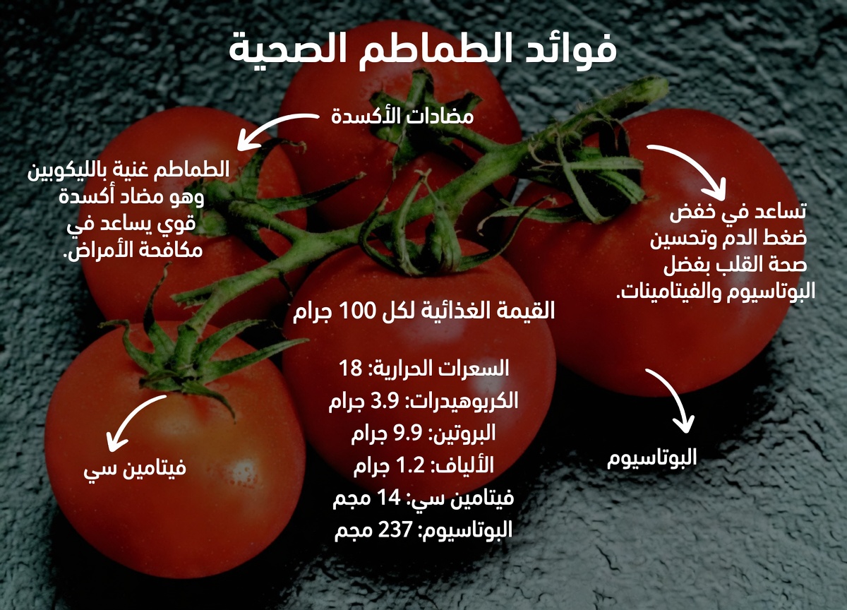 لماذا تجذب الطماطم والثوم والزنجبيل الانتباه لدعم صحة البروستاتا