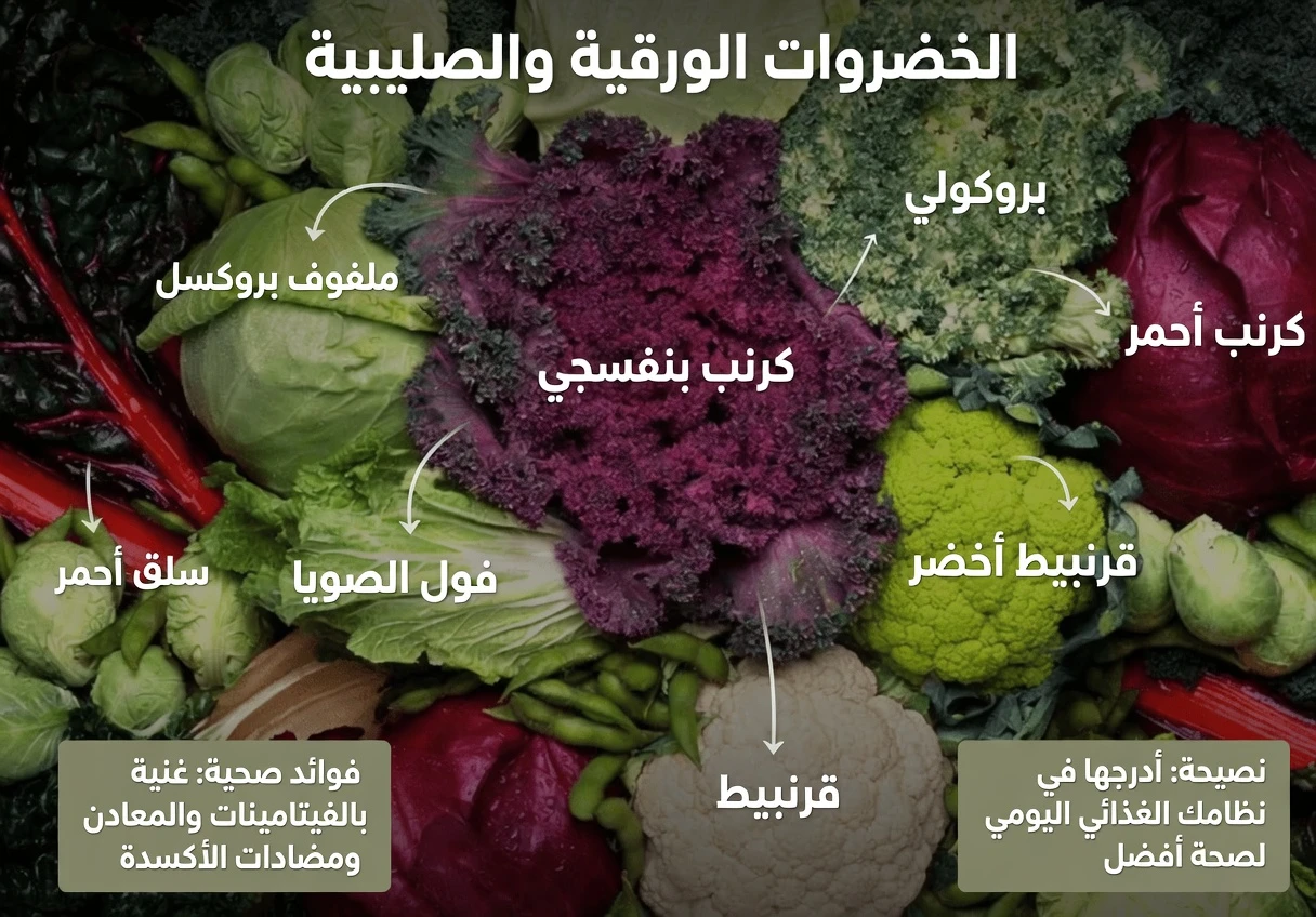 16 نوعًا من الأطعمة التي قد تساعد في تقليل خطر الإصابة بالسرطان: خيارات مدعومة بالأدلة لنظام غذائي أكثر صحة