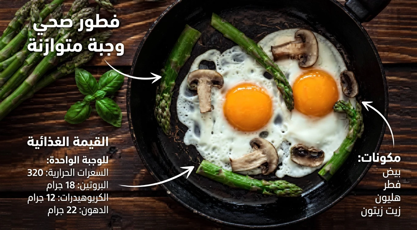 لن تنظر إلى البيض بالطريقة نفسها مرة أخرى: 11 حقيقة مدهشة عن هذا العنصر الأساسي في الإفطار