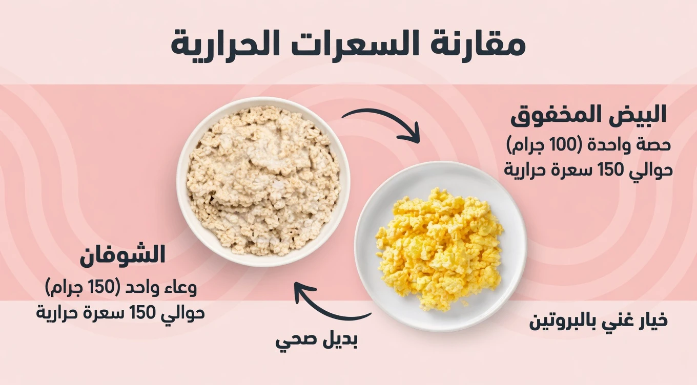 كبار السن، هل تقلل هذه التوليفات الشائعة مع البيض بهدوء من فوائدكم الغذائية؟ 3 تركيبات يومية يجب الانتباه لها وبدائل أذكى